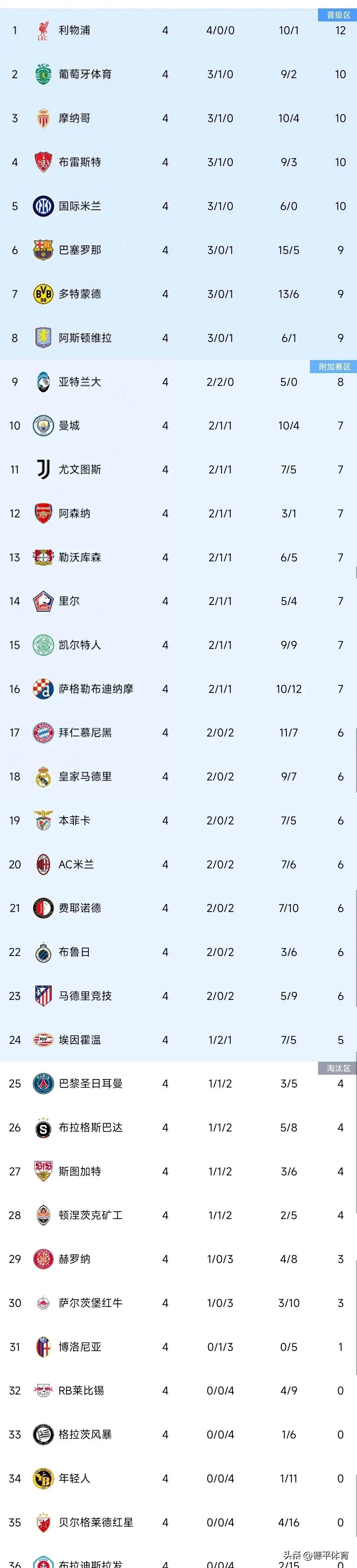 争夺欧冠席位：积分榜上的激烈追逐的简单介绍